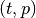 (t, p)