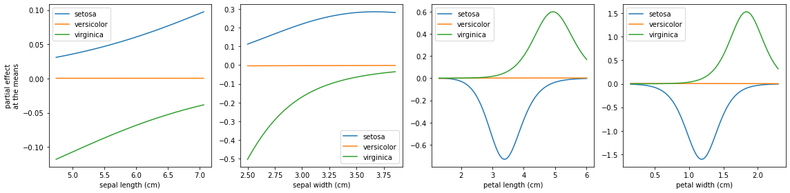 _images/_multiclass_example_22_0.png