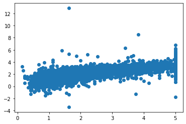 _images/_regression_example_11_0.png